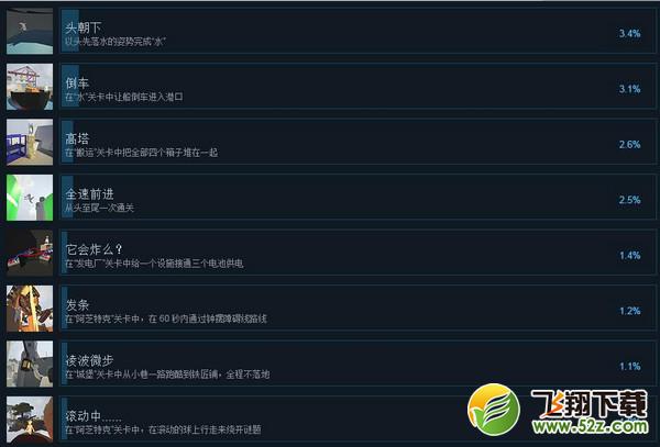 人类一败涂地全成就怎么解锁_人类一败涂地全成就完成攻略