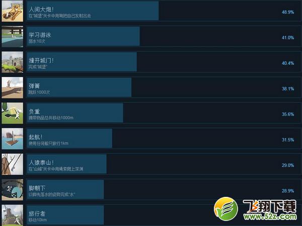 人类一败涂地全成就怎么解锁_人类一败涂地全成就完成攻略