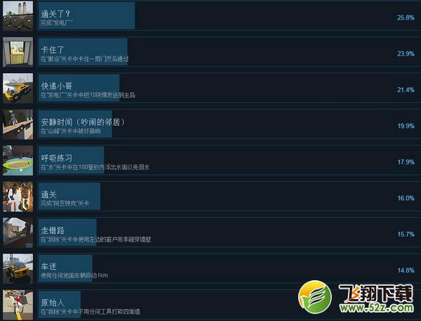 人类一败涂地全成就怎么解锁_人类一败涂地全成就完成攻略