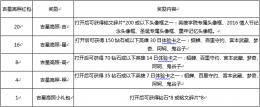 《王者荣耀》吉星高照红包可以开出哪些永久英雄