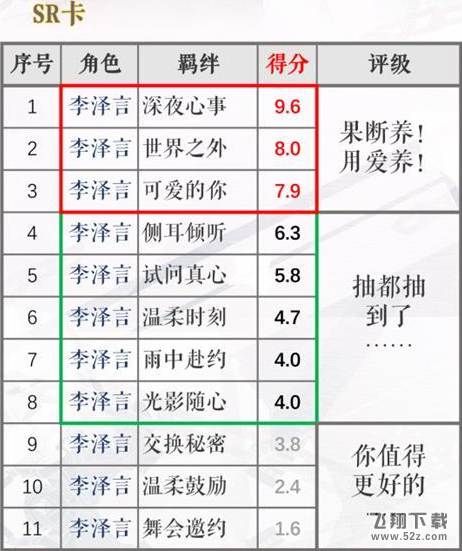 恋与制作人李泽言羁绊卡哪些好用_恋与制作人李泽言羁绊卡推荐