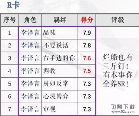 恋与制作人李泽言羁绊卡哪些好用_恋与制作人李泽言羁绊卡推荐