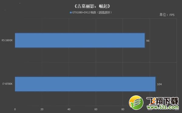 R5 1600X和7-8700K哪个好 R5 1600X与i7-8700K对比评测