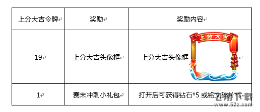 王者荣耀1月16日更新了什么 1月16日更新内容一览