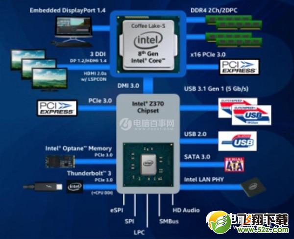 Z370和Z270有什么区别？Intel平台Z270与Z370主板对比