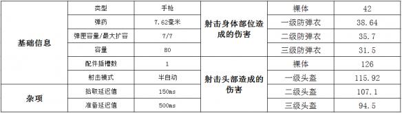 绝地求生R1895手枪属性介绍/配件搭配/伤害数据分析_绝地求生R1895手枪使用攻略