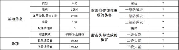 绝地求生P18C手枪属性介绍/配件搭配/伤害数据分析_绝地求生P18C手枪使用攻略