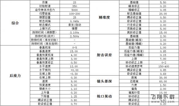 绝地求生冲锋枪Micro UZI属性介绍/配件搭配/伤害数据分析_绝地求生冲锋枪UZI使用攻略