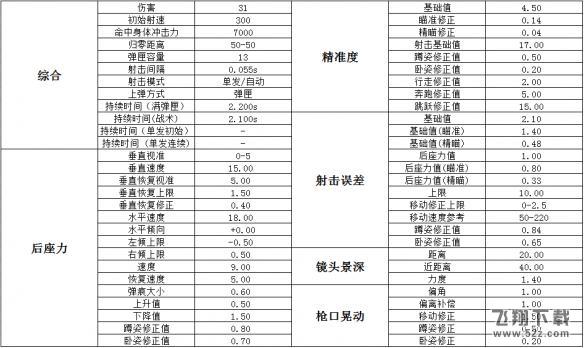 绝地求生冲锋枪Vector属性介绍/配件搭配/伤害数据分析_绝地求生冲锋枪Vector使用攻略