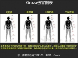 绝地求生大逃杀Groza好用吗 绝地求生大逃杀Groza性能实测分析