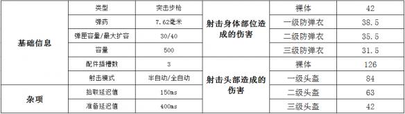 绝地求生突击步枪AKM属性介绍/配件搭配/伤害数据分析_绝地求生突击步枪AKM使用攻略