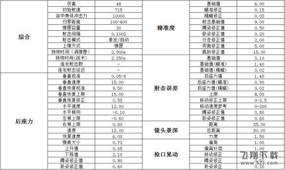 绝地求生突击步枪AKM属性介绍/配件搭配/伤害数据分析_绝地求生突击步枪AKM使用攻略