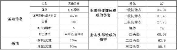 绝地求生突击步枪M416属性介绍/配件搭配/伤害数据分析_绝地求生突击步枪M416使用攻略