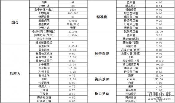 绝地求生突击步枪M416属性介绍/配件搭配/伤害数据分析_绝地求生突击步枪M416使用攻略