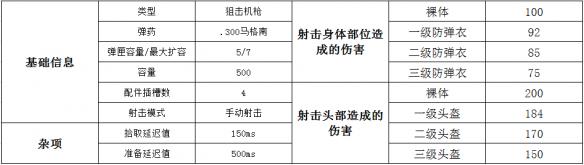 绝地求生狙击步枪AWM属性介绍/配件搭配/伤害数据分析_绝地求生狙击步枪AWM使用攻略