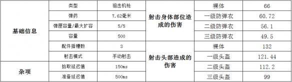 绝地求生狙击步枪Kar98K属性介绍/配件搭配/伤害数据分析_绝地求生Kar98K使用攻略