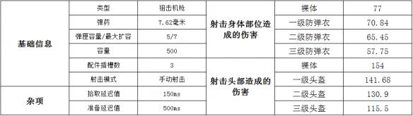 绝地求生狙击步枪M24属性介绍/配件搭配/伤害数据分析_绝地求生M24使用攻略