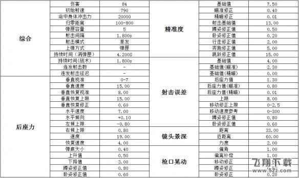 绝地求生狙击步枪M24属性介绍/配件搭配/伤害数据分析_绝地求生M24使用攻略