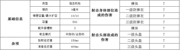 绝地求生狙击步枪VSS属性介绍/配件搭配/伤害数据分析_绝地求生VSS使用攻略