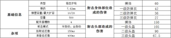 绝地求生狙击步枪MK14EBR属性介绍/配件搭配/伤害数据分析_绝地求生MK14EBR使用攻略