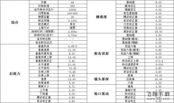 绝地求生狙击步枪MINI14属性介绍/配件搭配/伤害数据分析_绝地求生MINI14使用攻略