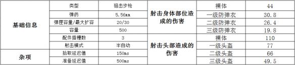 绝地求生狙击步枪MINI14属性介绍/配件搭配/伤害数据分析_绝地求生MINI14使用攻略