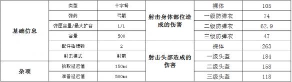 绝地求生十字弩属性介绍/配件搭配/伤害数据分析_绝地求生十字弩使用攻略