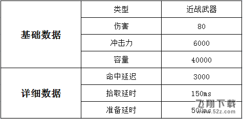 绝地求生近战武器平底锅属性介绍/配件搭配/伤害数据分析_绝地求生平底锅使用攻略