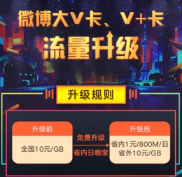 微博微卡日租宝套餐申请及升级教程
