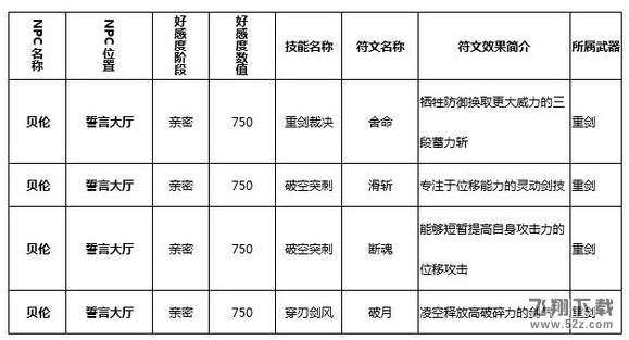 猎魂觉醒符文技在哪学 全符文技学习攻略