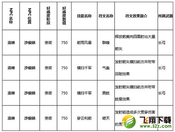 猎魂觉醒符文技在哪学 全符文技学习攻略