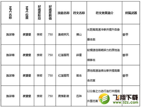 猎魂觉醒符文技在哪学 全符文技学习攻略