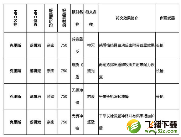 猎魂觉醒符文技在哪学 全符文技学习攻略