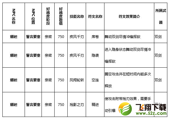 猎魂觉醒符文技在哪学 全符文技学习攻略