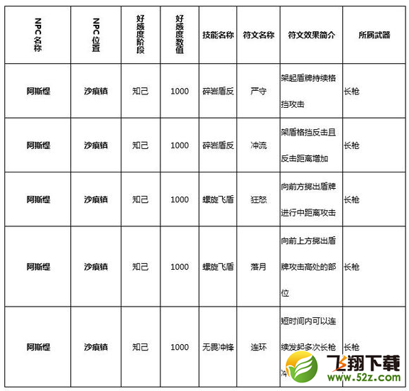 猎魂觉醒符文技在哪学 全符文技学习攻略