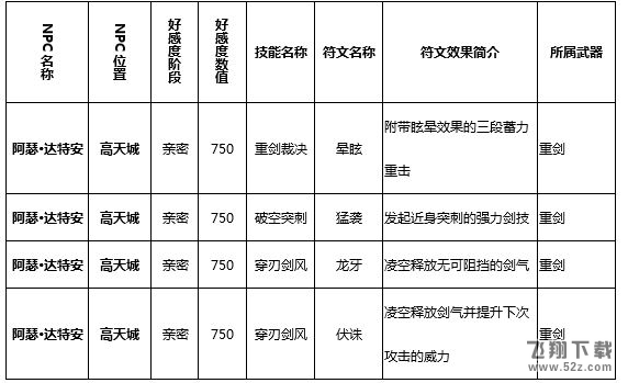 猎魂觉醒符文技在哪学 全符文技学习攻略