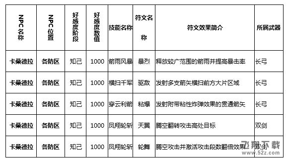 猎魂觉醒符文技在哪学 全符文技学习攻略