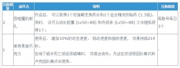 dnf单身贵族巧克力获取攻略