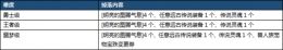 DNF秘密之森通关有什么奖励 秘密之森不同难度奖励详细介绍