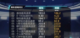 QQ飞车手游刺客怎么改装 刺客改装方案攻略
