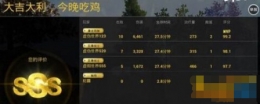 绝地求生刺激战场SSS评分怎么获得 SSS评分达成条件介绍