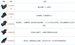 绝地求生刺激战场几倍镜最容易吃鸡 各瞄准镜对比分析