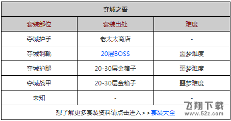 贪婪洞窟夺城套装怎么得