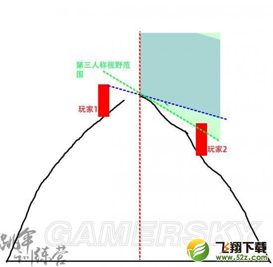 绝地求生大逃杀沙漠地图山坡怎么对枪_绝地求生大逃杀沙漠地图山坡对枪方法