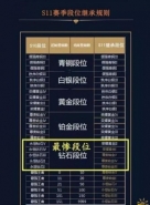 王者荣耀S11赛季段位继承规则 S11赛季皮肤奖励介绍