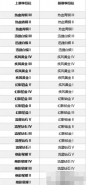 QQ飞车手游S3赛季段位怎么继承 S3赛季段位继承规则介绍