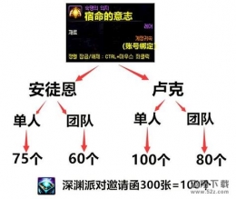 DNF宿命的意志有什么用 宿命的意志获取方法介绍