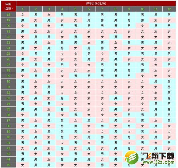 2018年生男生女清宫表_2018生男生女推算表_生男生女备孕清宫表