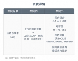 丝芭乐享卡资费套餐一览