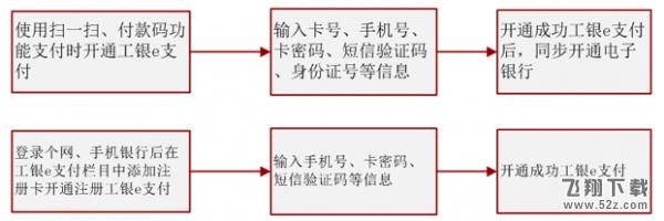 工银e支付是什么/怎么开通 开通流程攻略